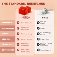 Reform Electrolyte Gummies - Strawberry, 14 Pack